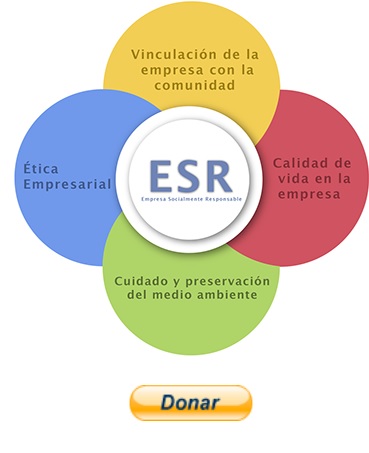 Socialmente Responsable