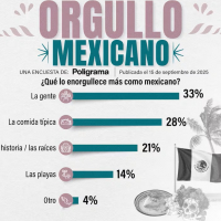 ¿QUE NOS ENORGULLECE A LOS MEXICANOS?