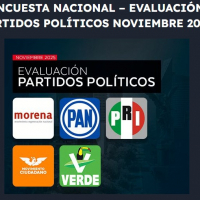 ENCUESTA NACIONAL – EVALUACIÓN PARTIDOS POLÍTICOS NOVIEMBRE 2025